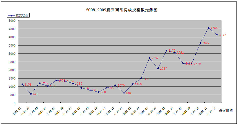 2008—2011跌荡三年,嘉兴房价脉络梳理__中国房产超市网